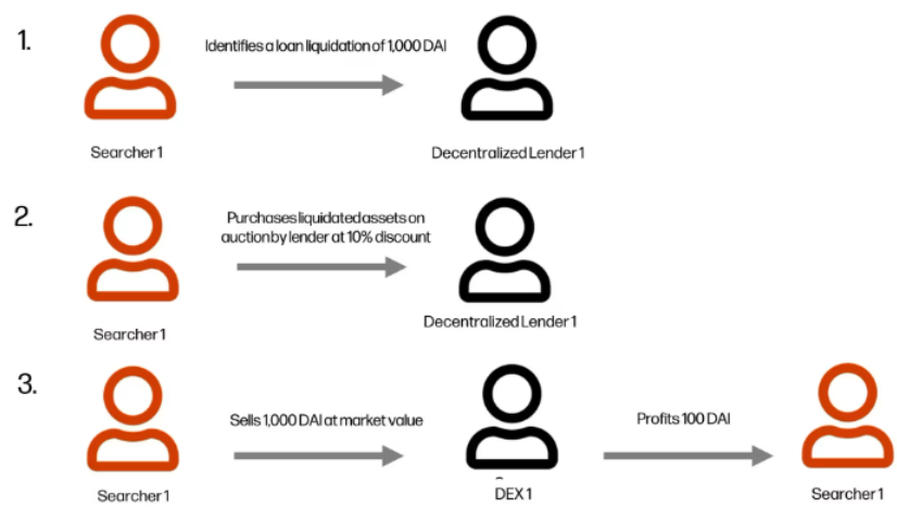 Liquidations