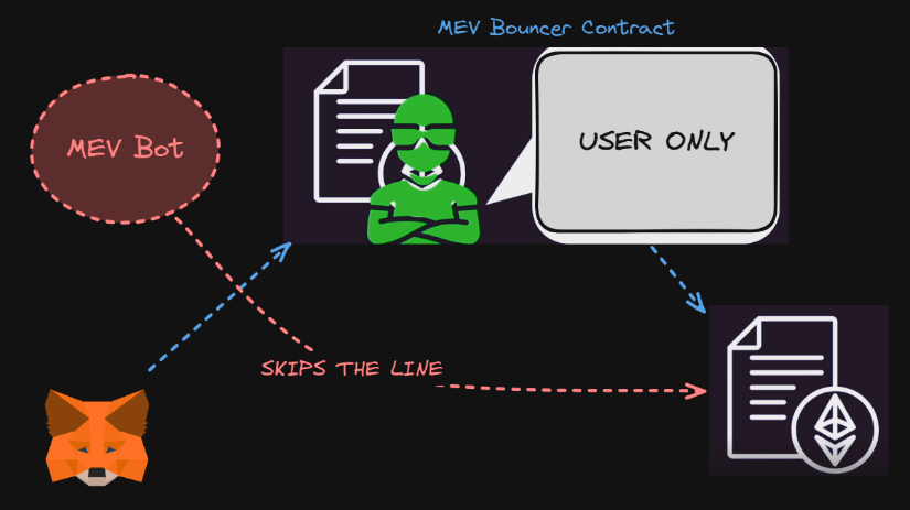 MEV Bouncer Contract
